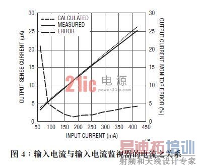 �ںܿ��ĵ�����Χ��ʵ����һ������ 5% �ľ�׼��