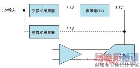 �Ӵ�ͳ��Դת�����Ч��Դ