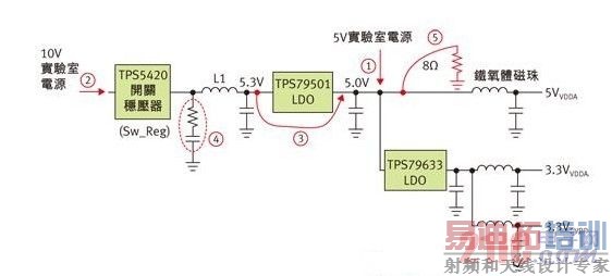 ʹ��ADS5483EVM��5��ʵ���Դ�ṹ