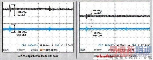 ʵ��2(ʹ��LDO)��ʵ��3(��LDO)��ʾ������ͼ�Ա�