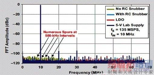 ����ͻ����65k��FFTͼ