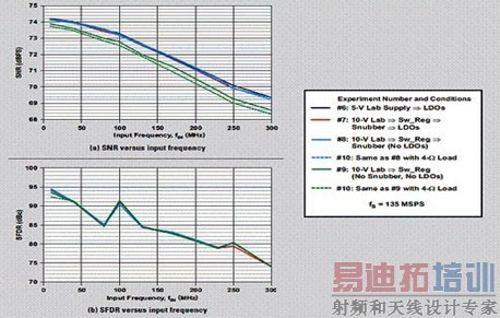���� 8&Omega;���صı�ʻ�FFTͼ