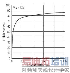 ͼ 2��ͼ 1 ��ʾת������Ч��