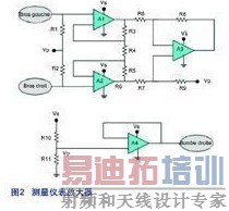 测量仪表放大器