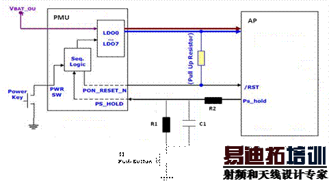AP PMU��Ӳ���ܹ��е��ֹ���λ����