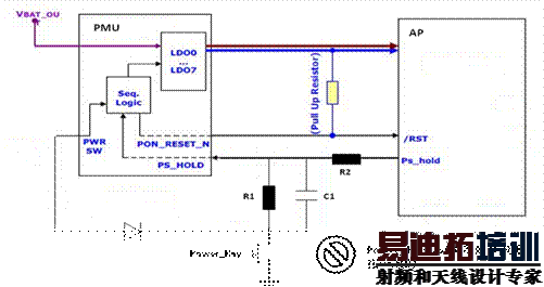 AP PMU��Ӳ���ܹ��п����ػ������͸�λ�������ܺ϶�Ϊһ��ԭ��ͼ