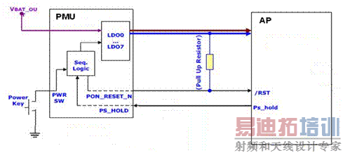 �����ֻ���ƽ�������AP PMU��Ӳ���ܹ�