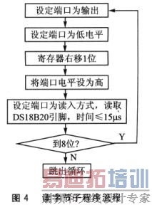 ϵͳ�Ķ��ֽ��ӳ��������