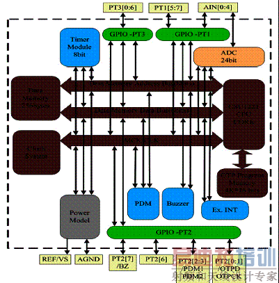 ͼ1��CSU1221оƬ���ܽṹͼ��