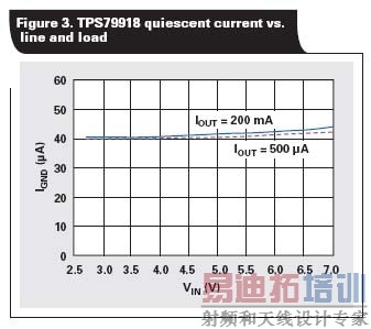 TPS79918�ĵ;�̬�����������ѹ�͸��ص����仯��ʱ���ǳ���
