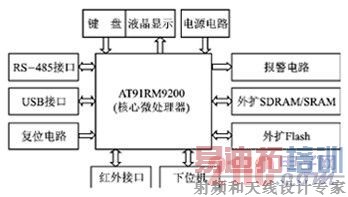 ϵͳӲ���ṹ��ͼ