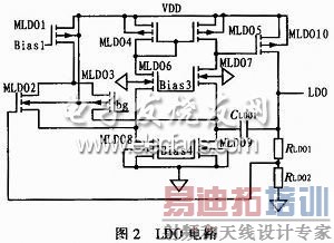 采用PSR高的偏置生成电路的LDO电路