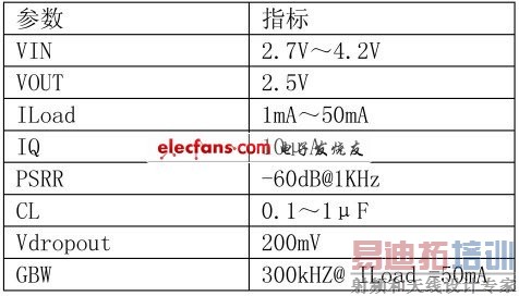 表1 LDO 的设计参数和性能指标