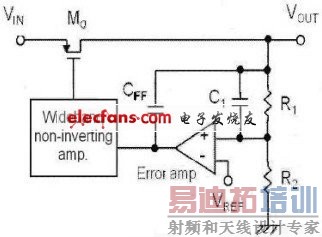 图1 LDO 线性稳压器结构示意图