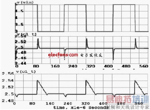 图7 CL=1μF 线性调整率曲线