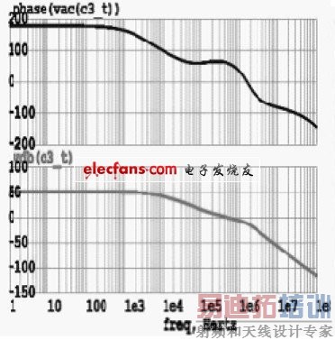 (a)负载电流为50mA 仿真曲线