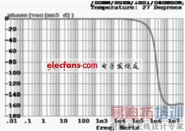 图5 同相放大器的增益