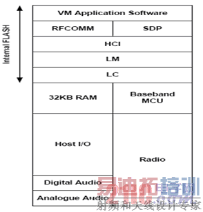 �������������ܹ�