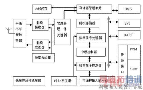 BC358239A�ڲ��ṹ