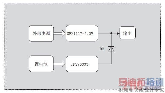 ����ѡ���·ͼ