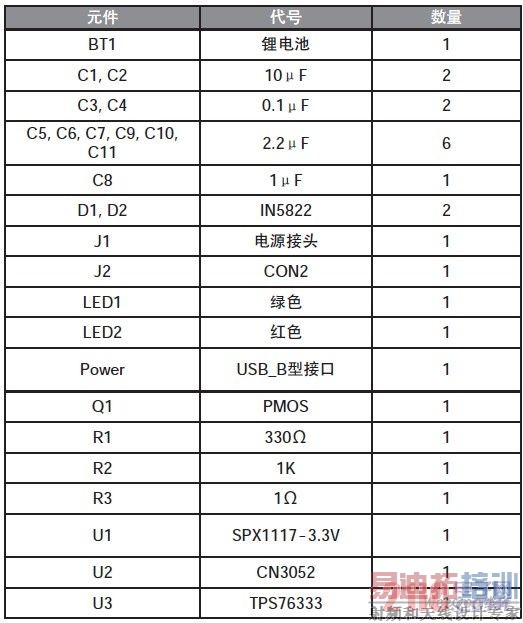 Ԫ���������