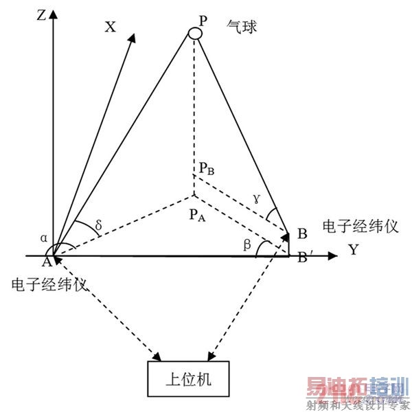 ˫��γ��С����ϵͳʾ��ͼ