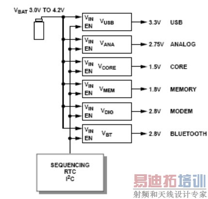 便携式系统中的电源管理模块