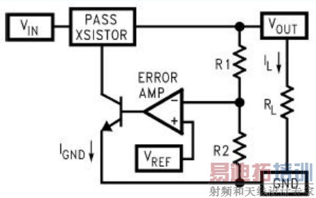 采用低压差技术稳定输出电压的LDO框图