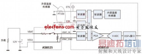 ��������������ʵ�ָ߾���12V������صĸ߲���