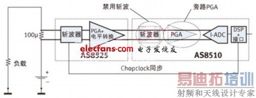 ��������������ʵ�ָ߾���12V������صĸ߲���