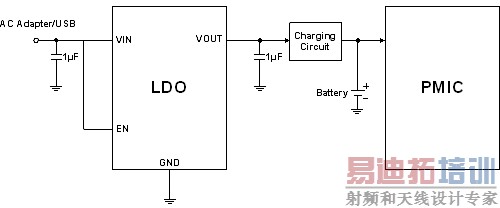 <p>ͼ5�� ���ŵ�������������ֻ����ϵͳ������������ϵͳ��ƣ�