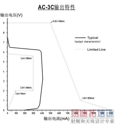 <p>ͼ4�� ŵ����������AC-3C������������ߡ�������ϵͳ��ƣ�