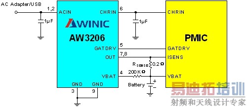 <br>ͼ3�� �����ڹ����������ĵ�оƬ�ֻ����ϵͳ���� ��������ϵͳ��ƣ�