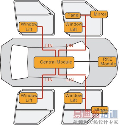 ��ʾ��ɢʽ�������Ƽܹ�