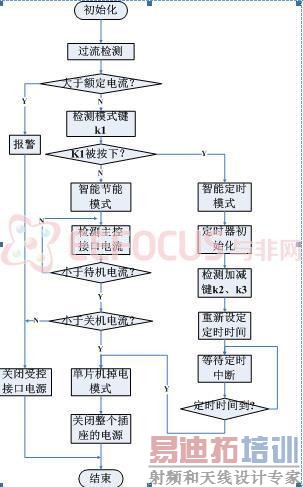 ͼ8 ������������ͼ