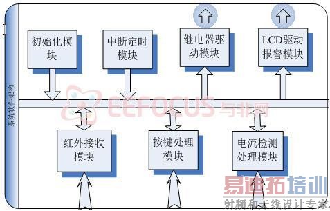 ͼ7 ϵͳ����