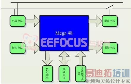  ͼ2 ϵͳӲ���ṹͼ