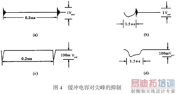 ͼ4���PWM������ѹ��Դ�ļ�����