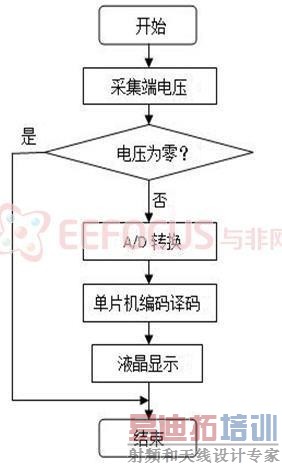 A/Dת���ӳ�������ͼ