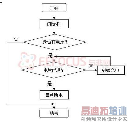 ������ͼ