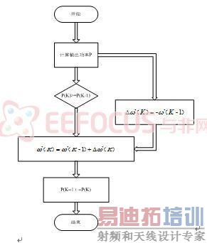 ϵͳ��������