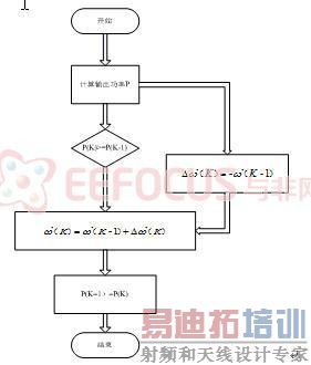 ϵͳ�����ܹ�