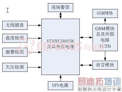 ͼ2 ϵͳӲ���ṹ��ͼ