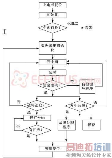 ͼ4 ������������ͼ