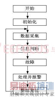 ͼ3 ����ϵͳ�Ľṹ���