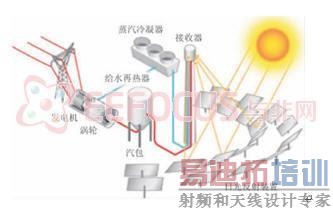 ͼ 1 1���������糧