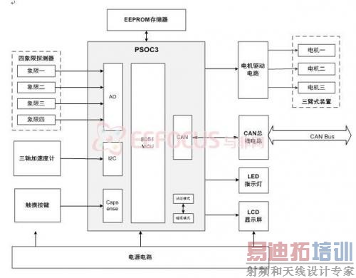 ͼ 2 1���ģ��ṹ��ͼ