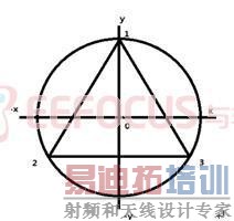 ͼ 2 2����㷨ʾ��ͼ