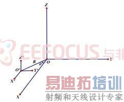 ͼ 2 4��a���������ϵʾ��ͼ   