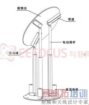 ͼ 2 6���ۻ�е�ṹ����ͼ